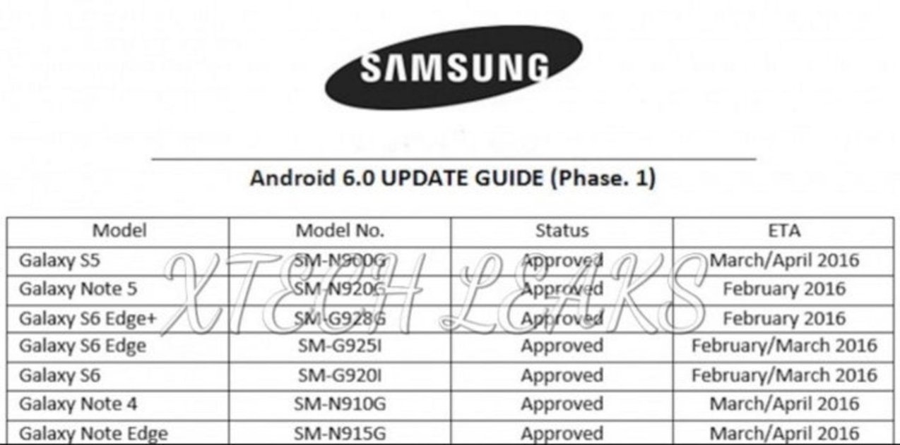 Android 6.0 para Samsung Galaxy, fechas de actualización