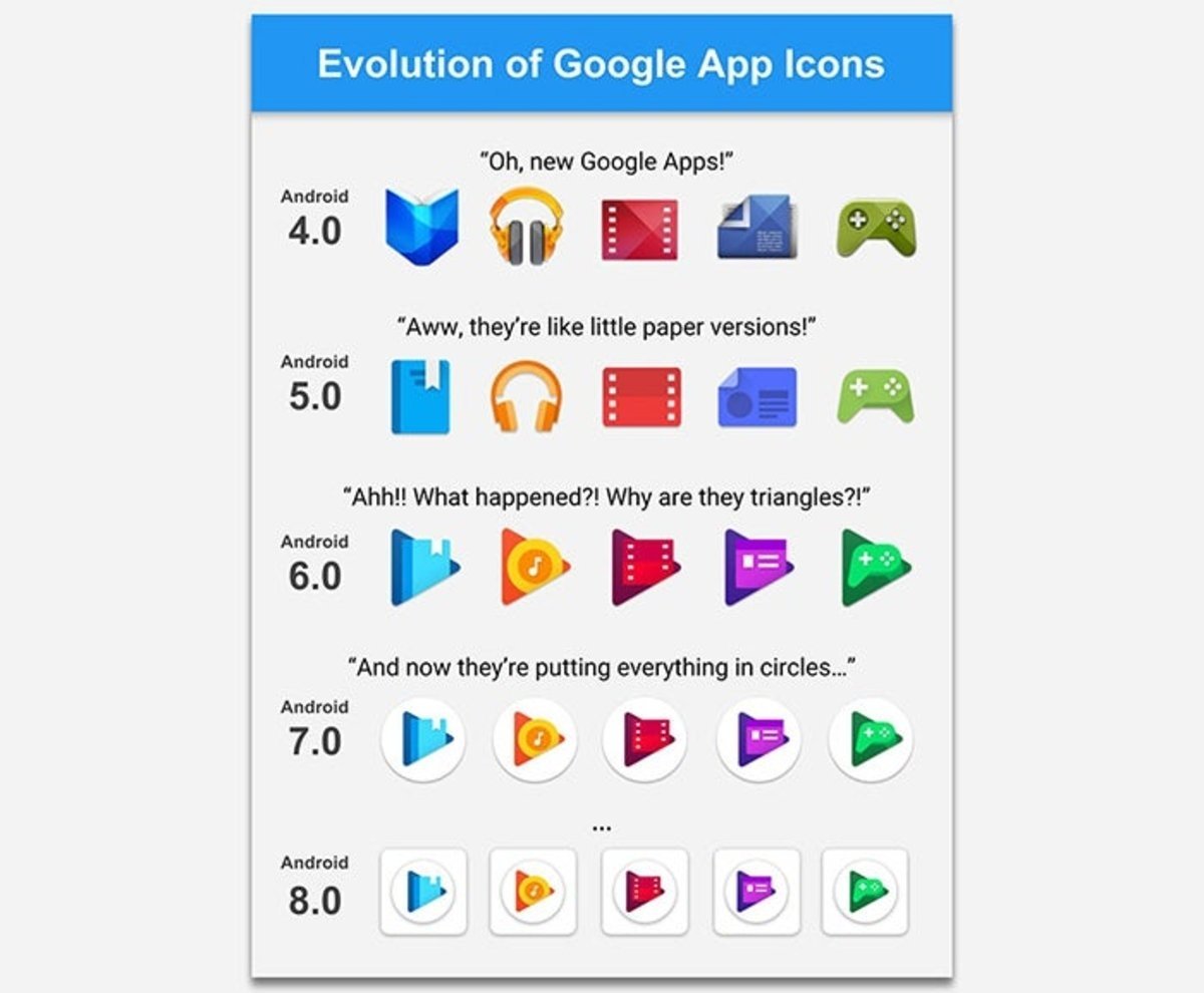 evolucion-iconos-google-apps-nougat-circulares