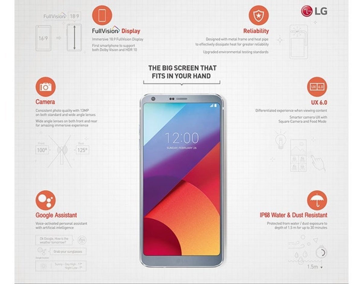 LG G6 Especificaciones caracteristicas