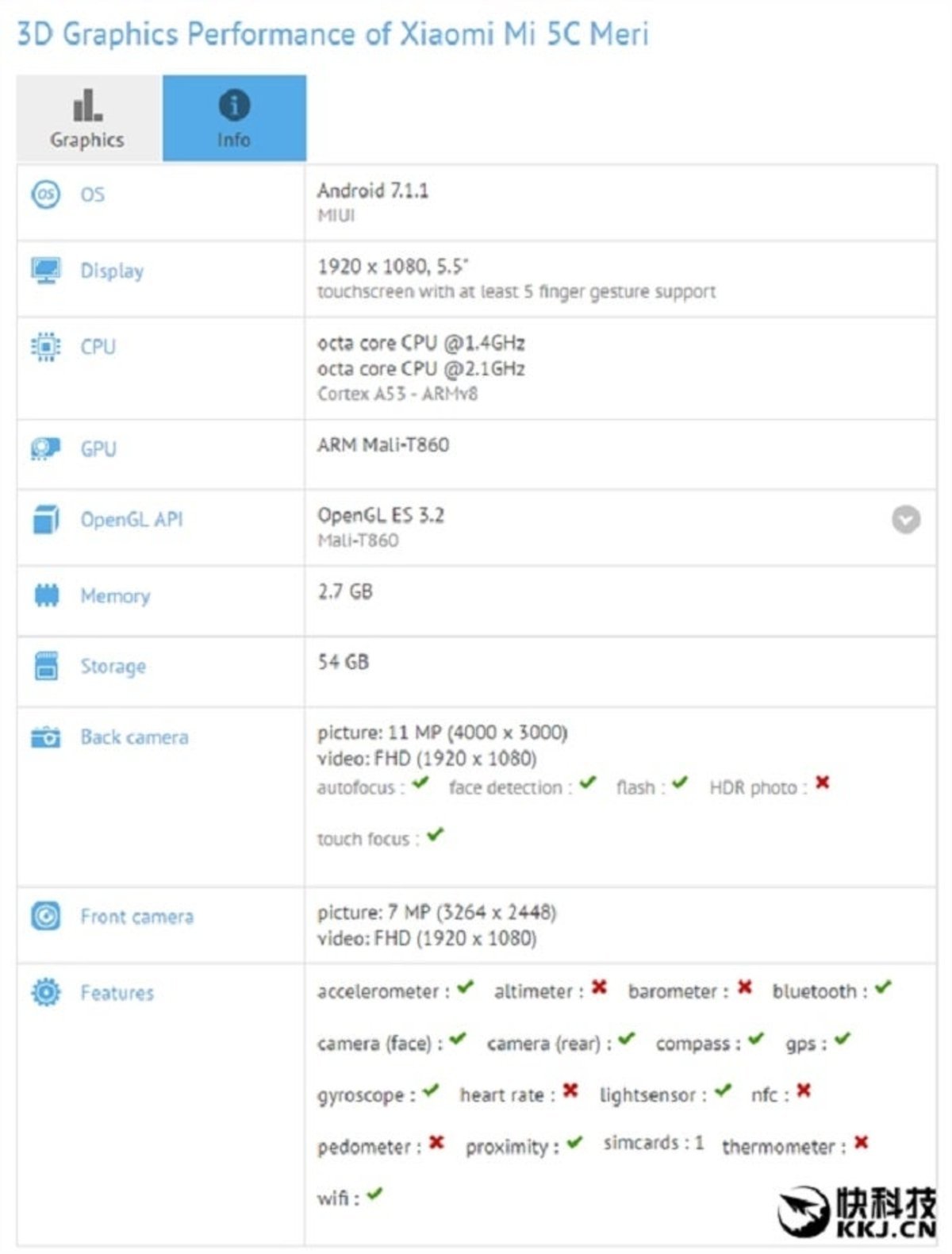 Xiaomi Mi 5c GFXBench