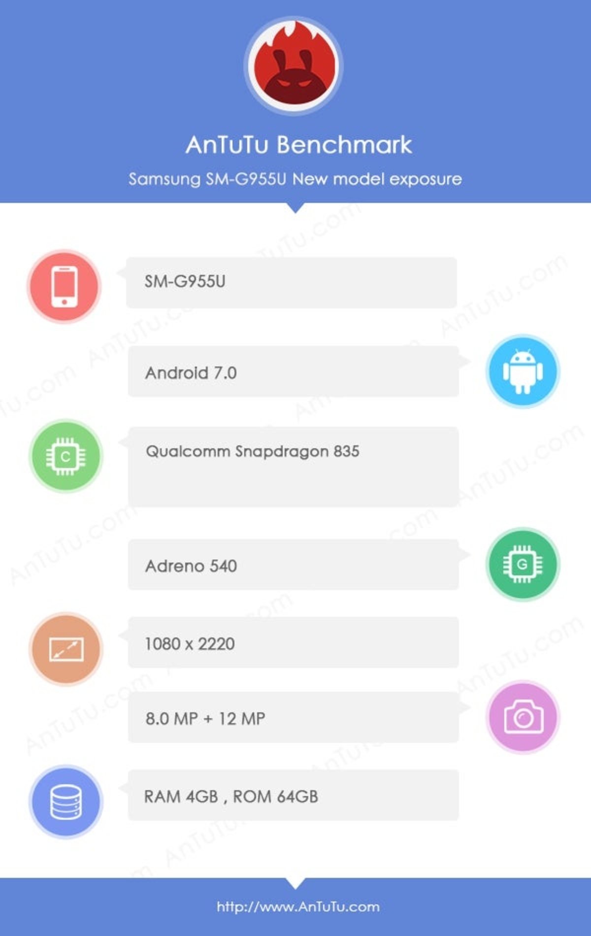 AnTuTu confirma una vez más las características del Samsung Galaxy S8 y S8+