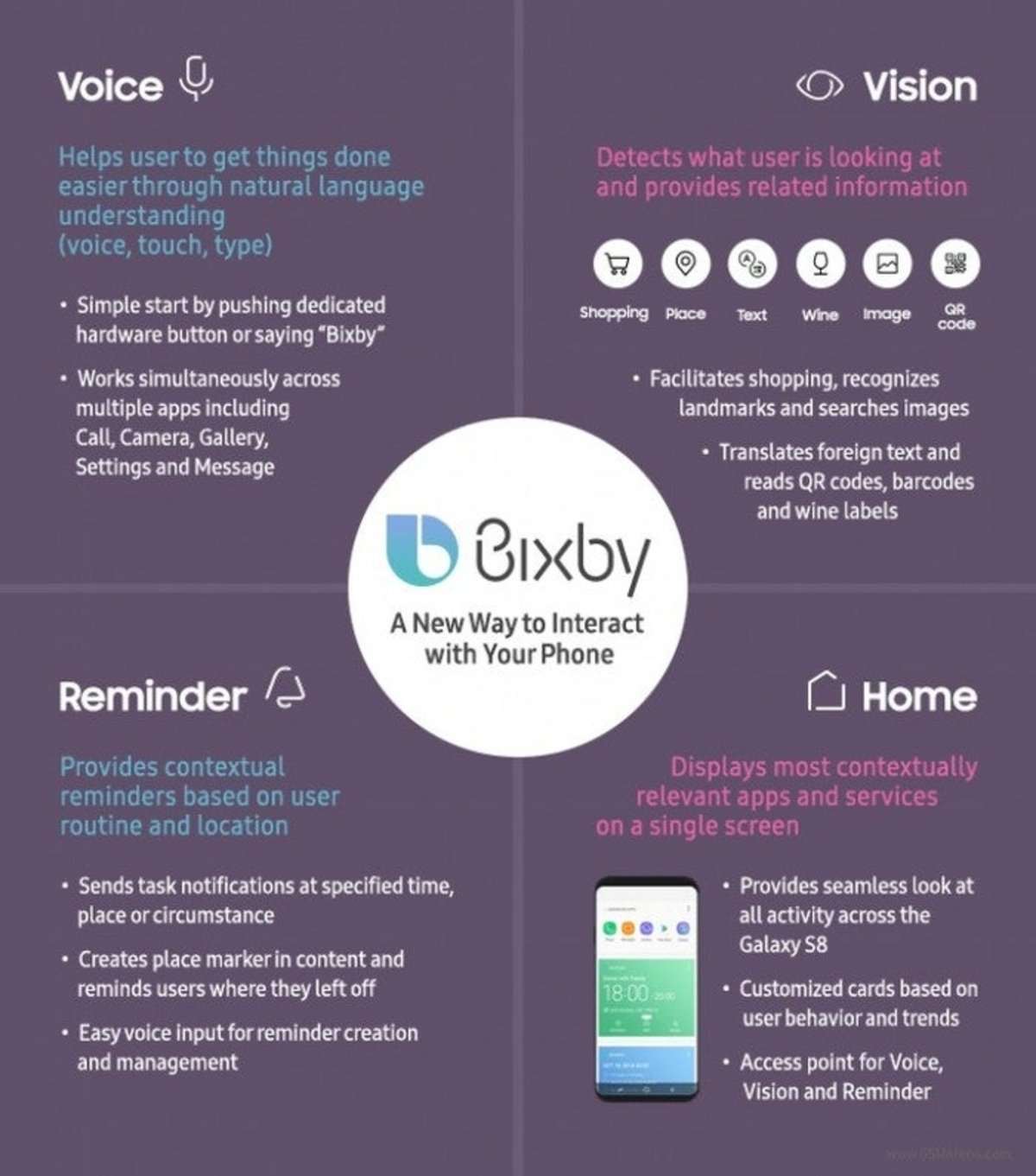 bixby-s8-funciones