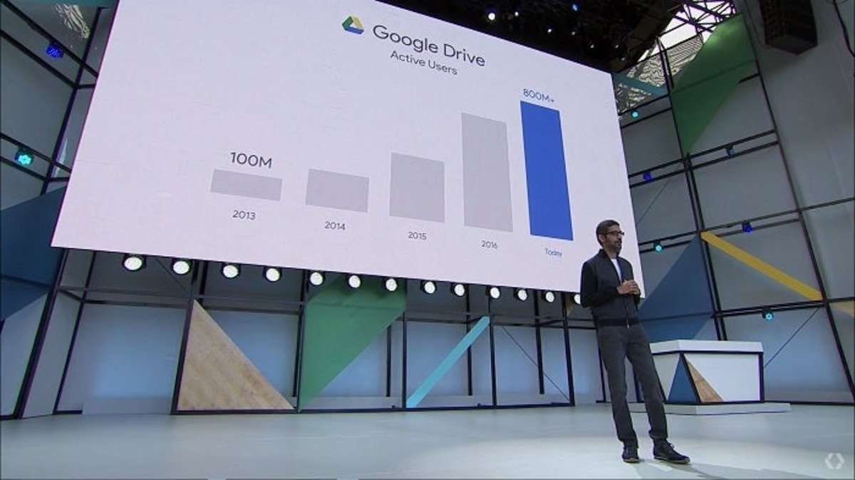 android mas de 2000 millones usuarios