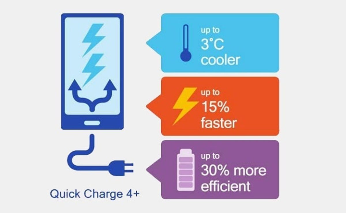 quick charge 4.0+