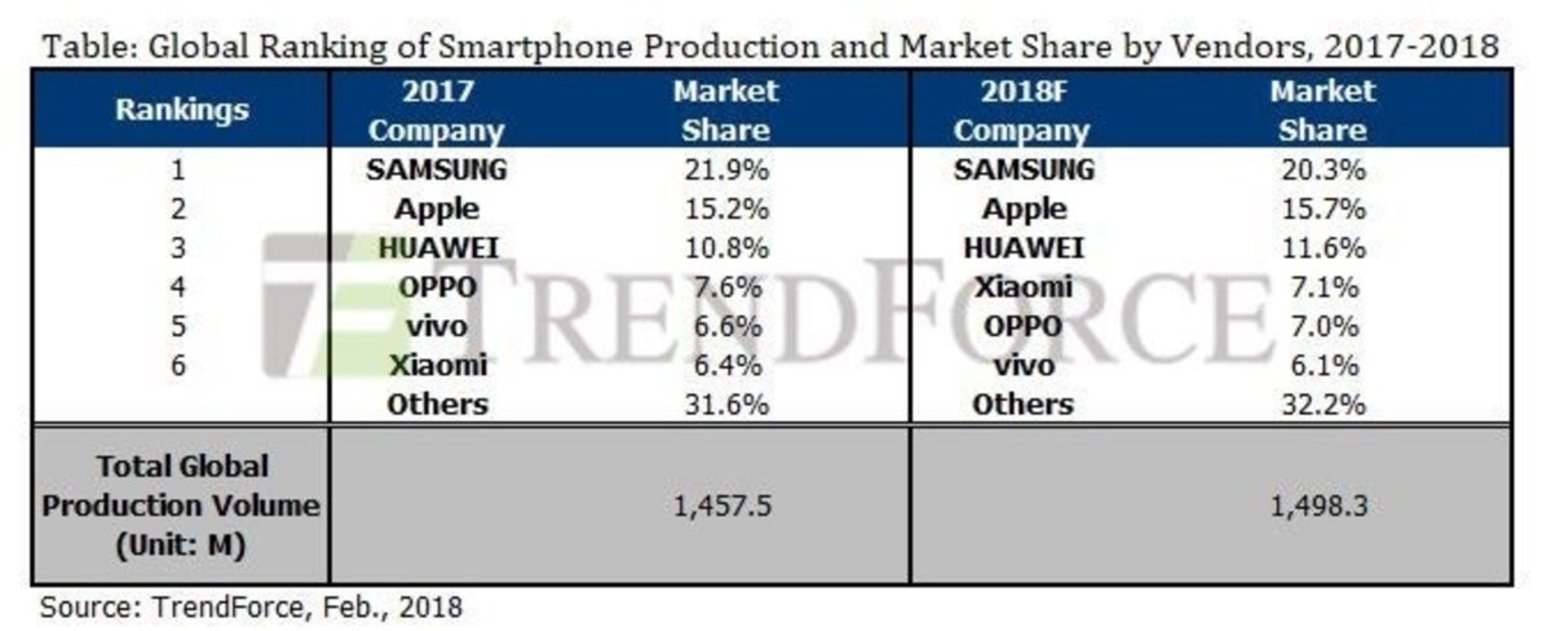 Mercado-de-smartphones-2018-2