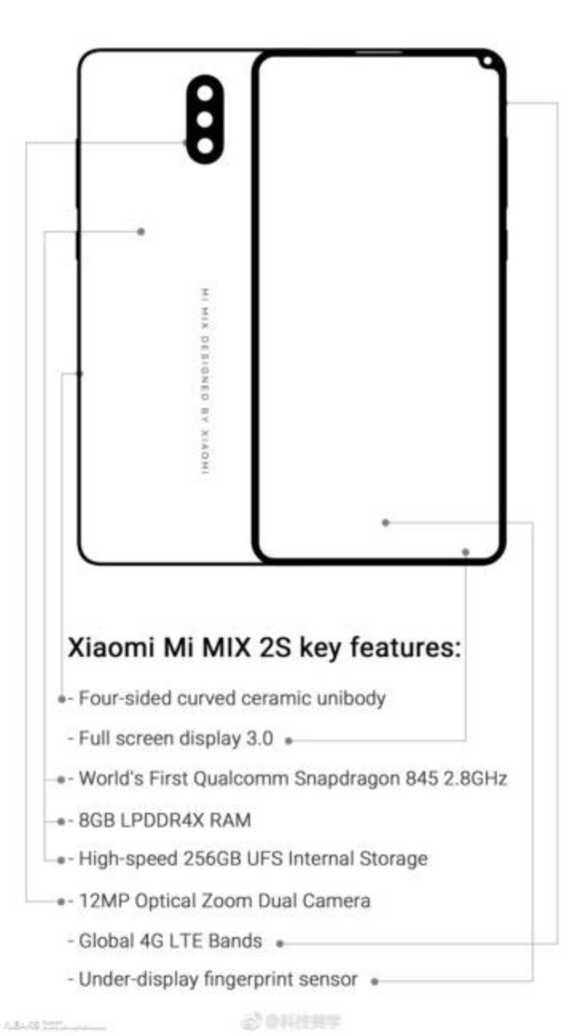 Xiaomi-mi-mix-2s-esquema