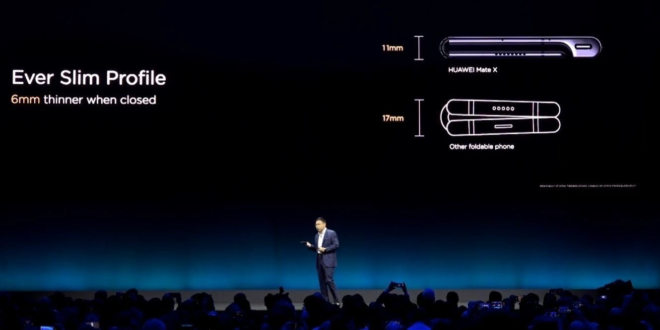 Huawei compara en su presentación los dos cierres diferentes del Galaxy Fold y el Mate Flex