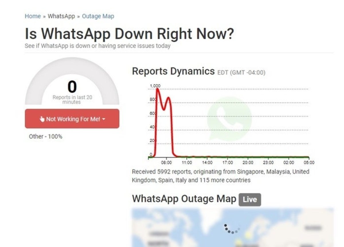 Outage Report para WhatsApp