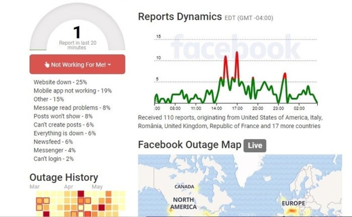 Facebook en Outage Report