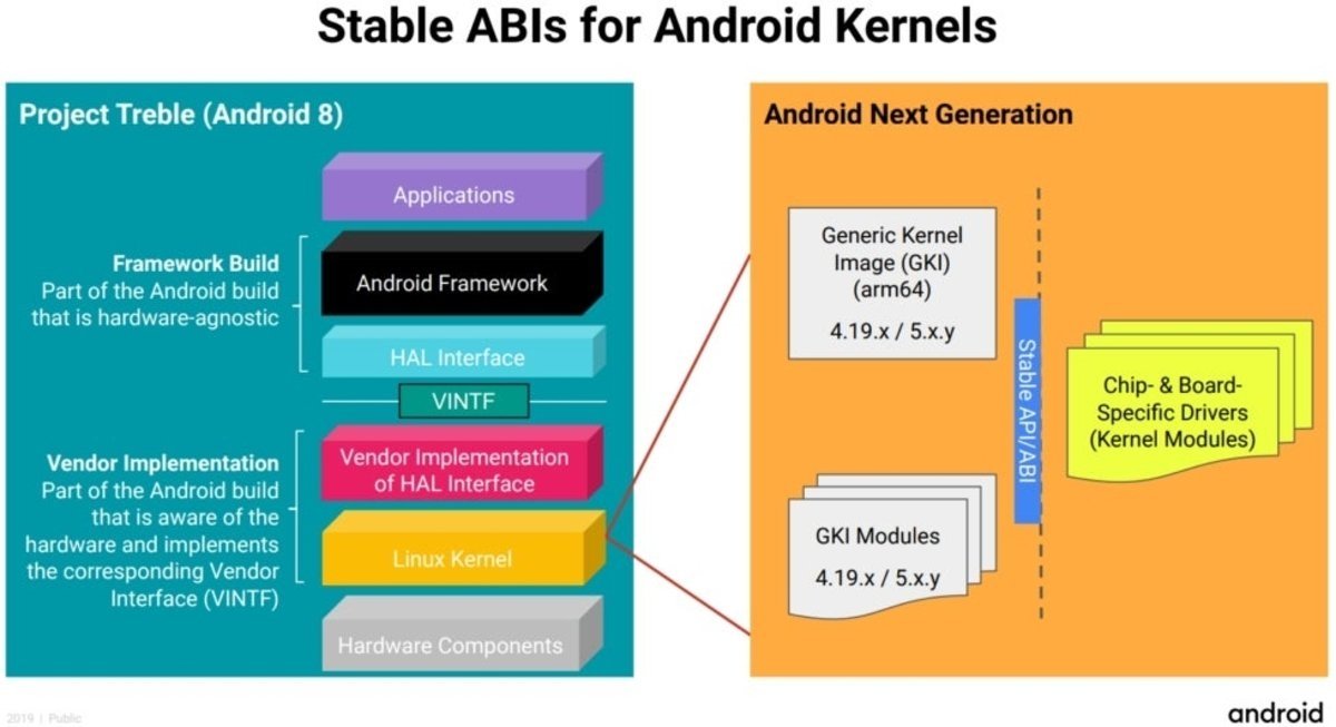 Android Nuevo Kernel Linux