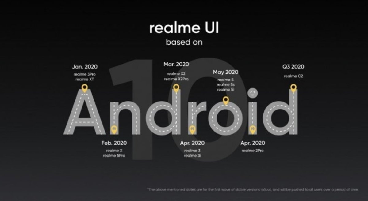Fechas de Realme UI basado en Android 10