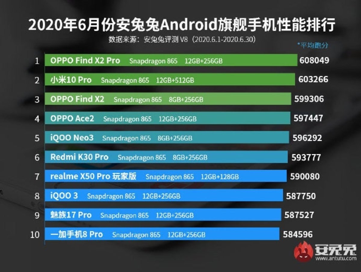 Android gama alta potentes junio