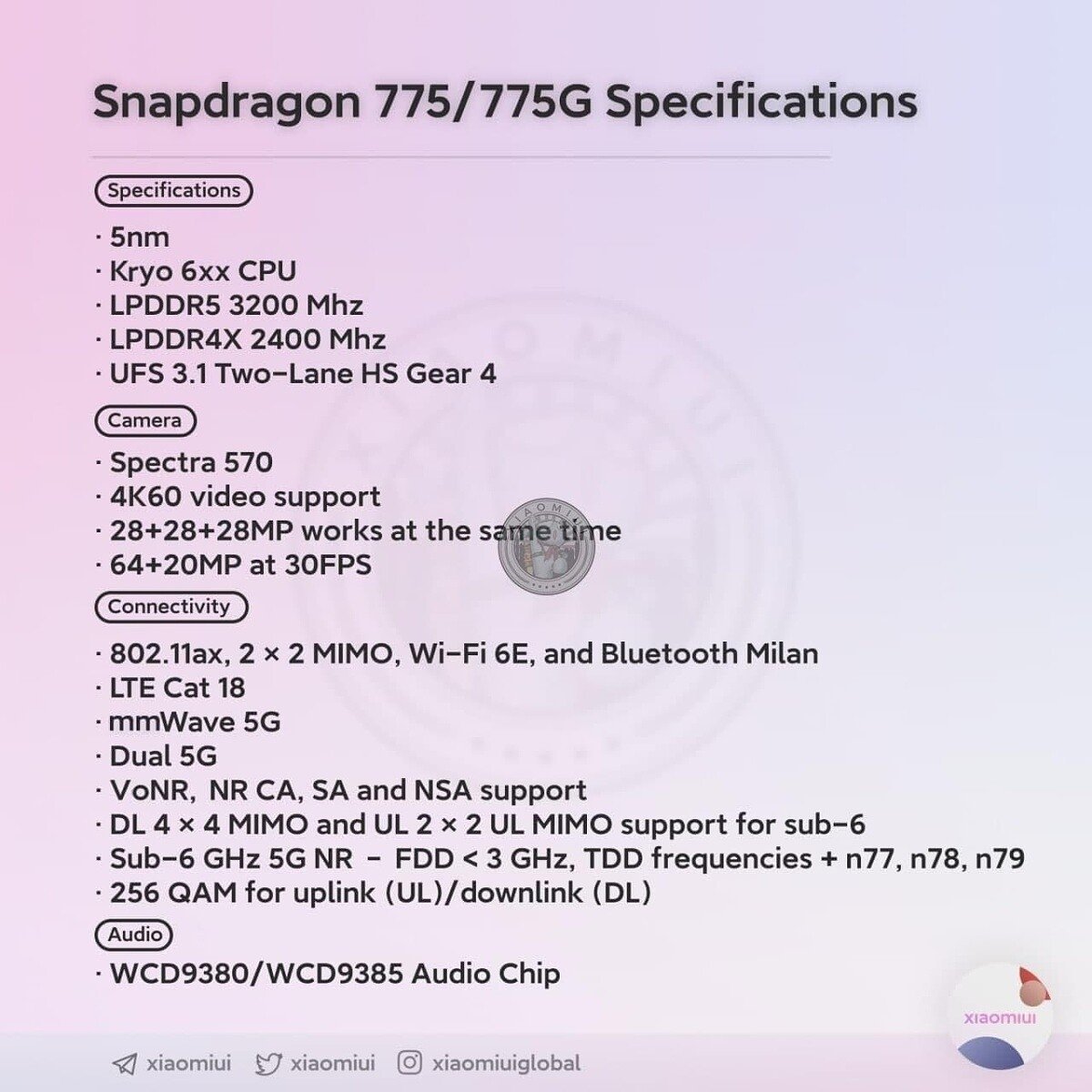 Estas son las características de los Snapdragon 775 y 775G