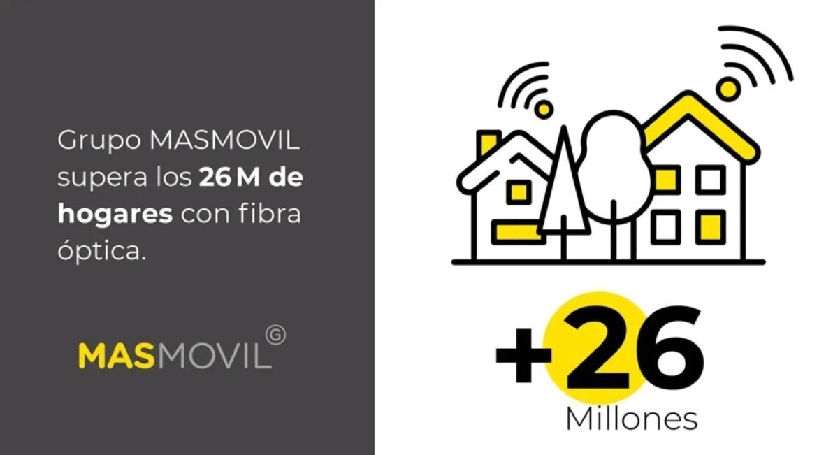 MásMóvil cuenta con la mayor red de fibra óptica en España