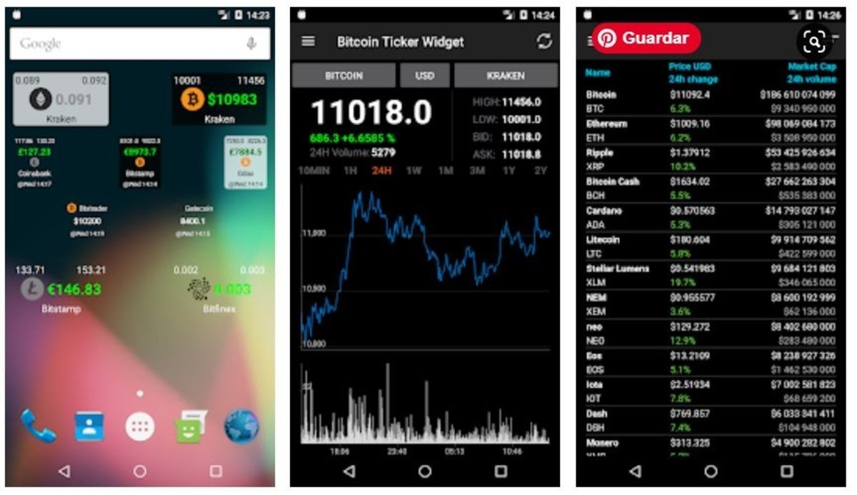 tendința bitcoin după strategie bitcoin trader puls 4