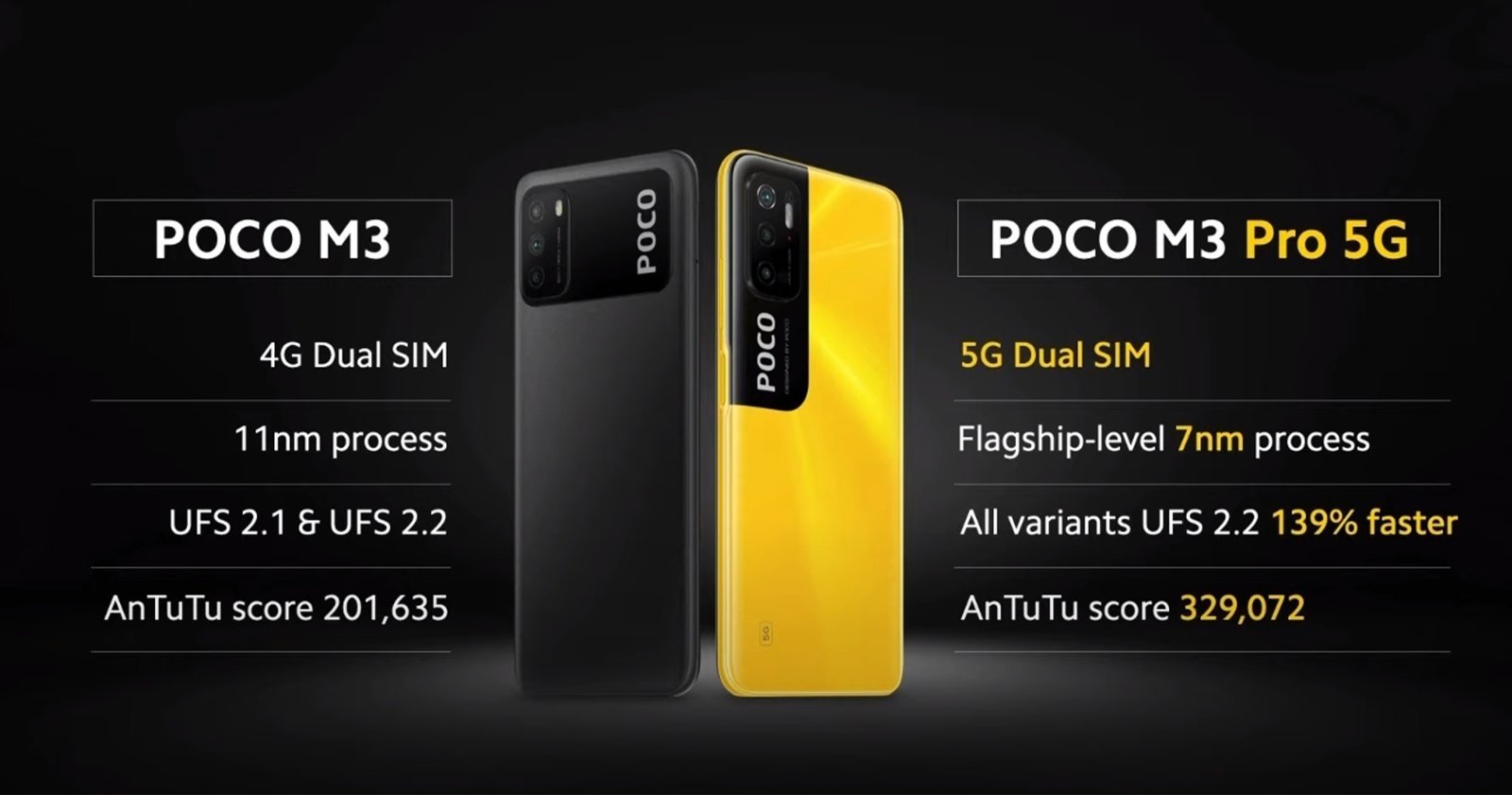 Xiaomi POCO M3 vs POCO M3 Pro 5G