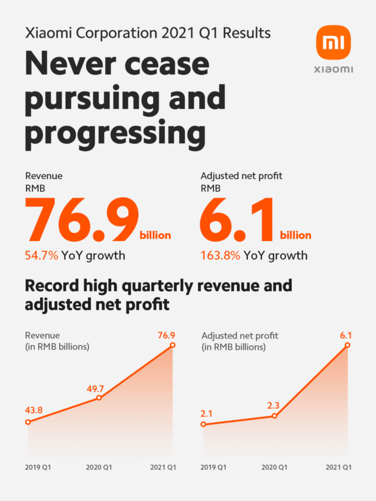 Xiaomi ingresos Q1 2021