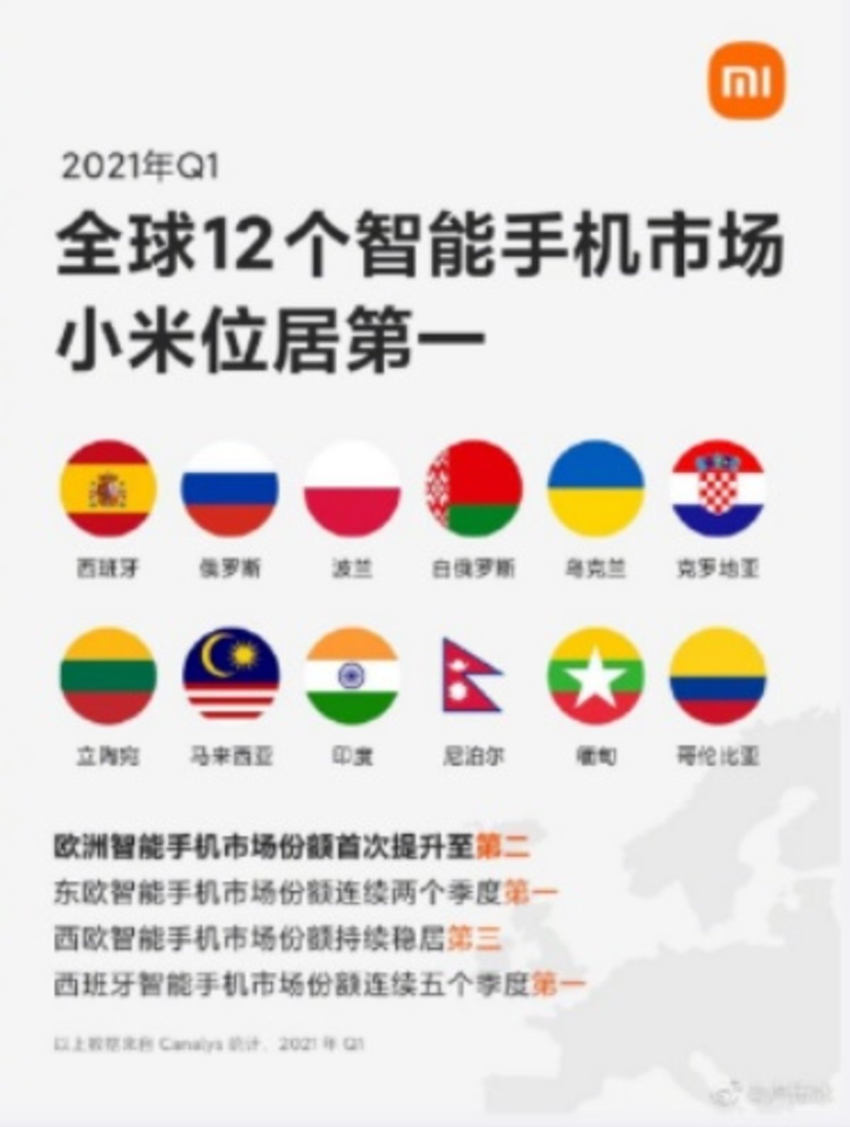 Xiaomi lidera el mercado en 12 países