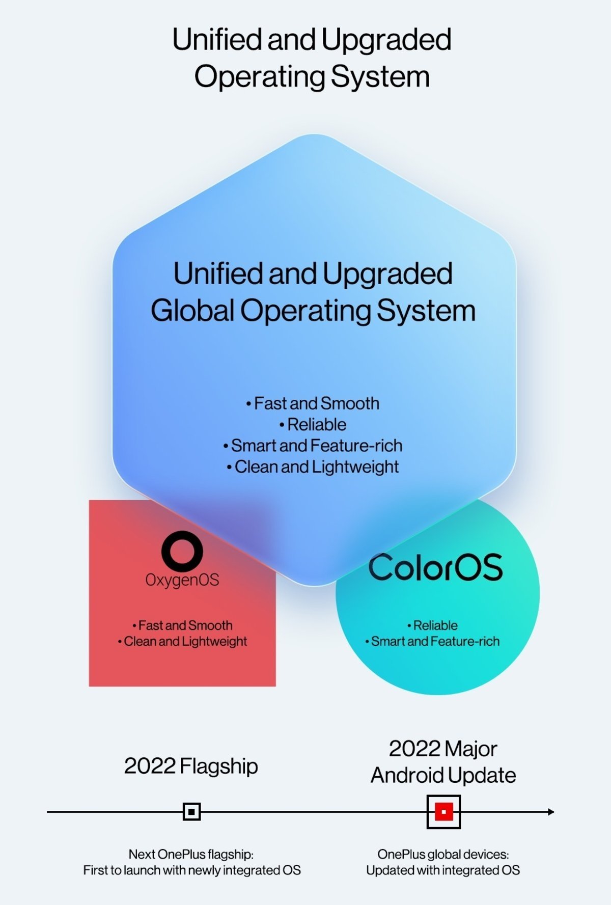 Nuevo sistema operativo unificado de OnePlus