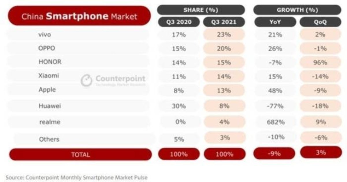 Ranking móviles China (1)