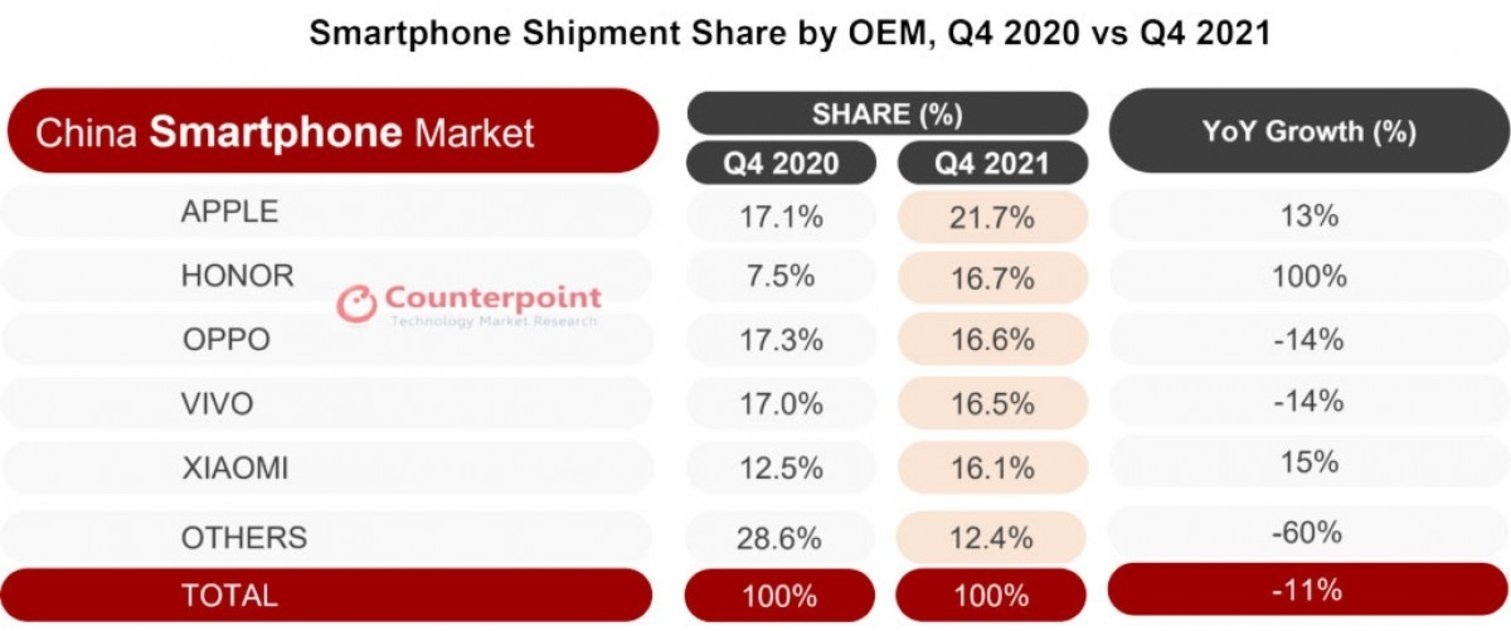 Mobile sales in China 2021